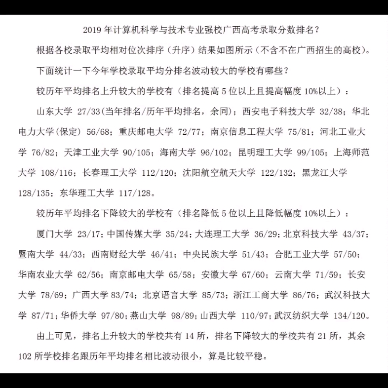 2019年计算机科学与技术专业强校广西高考录取分数排名?哔哩哔哩bilibili