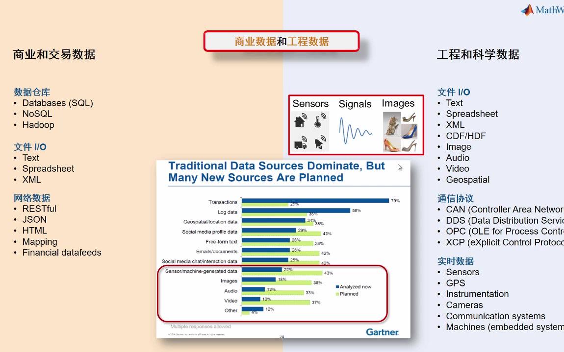 利用MATLAB进行传感器数据分析 Video  MATLAB哔哩哔哩bilibili