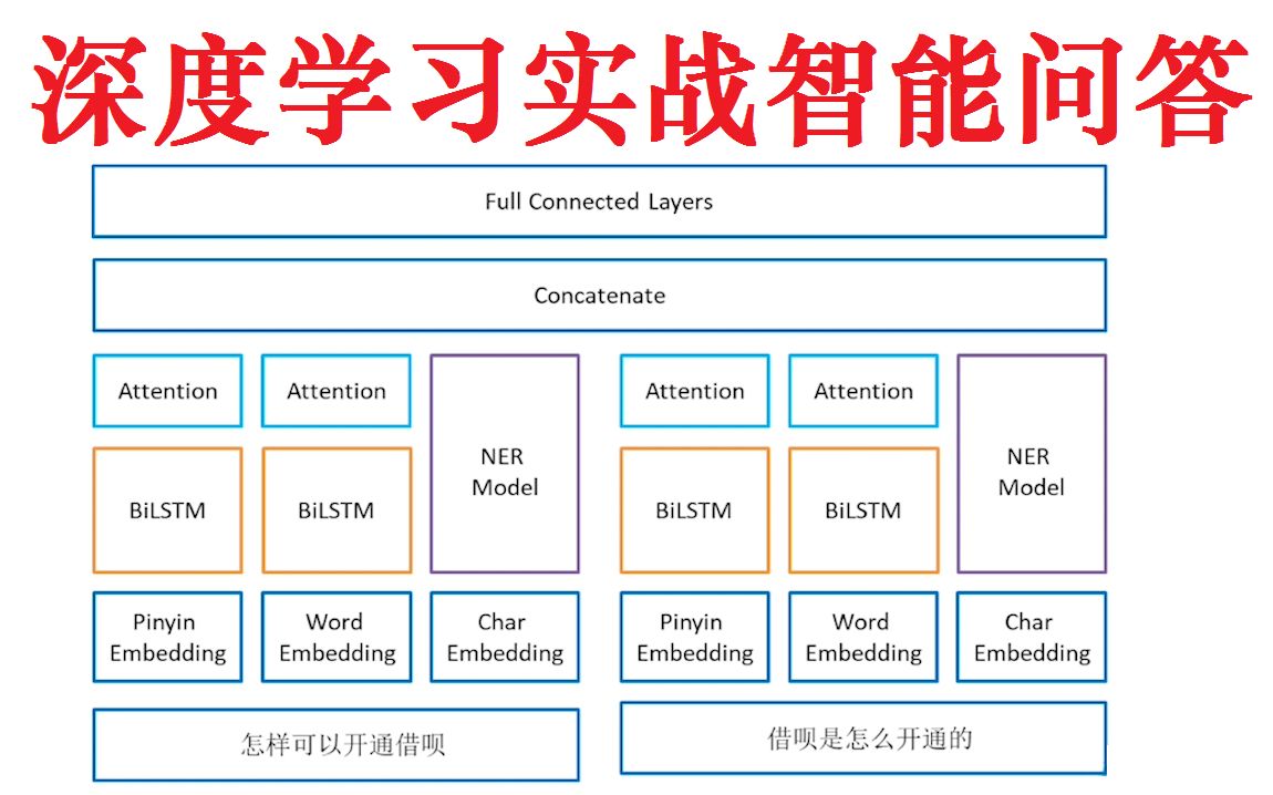 [图]90. 深度学习实战智能问答系统（实战）