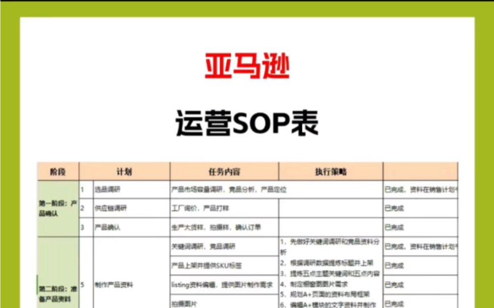 亚马逊运营sop表