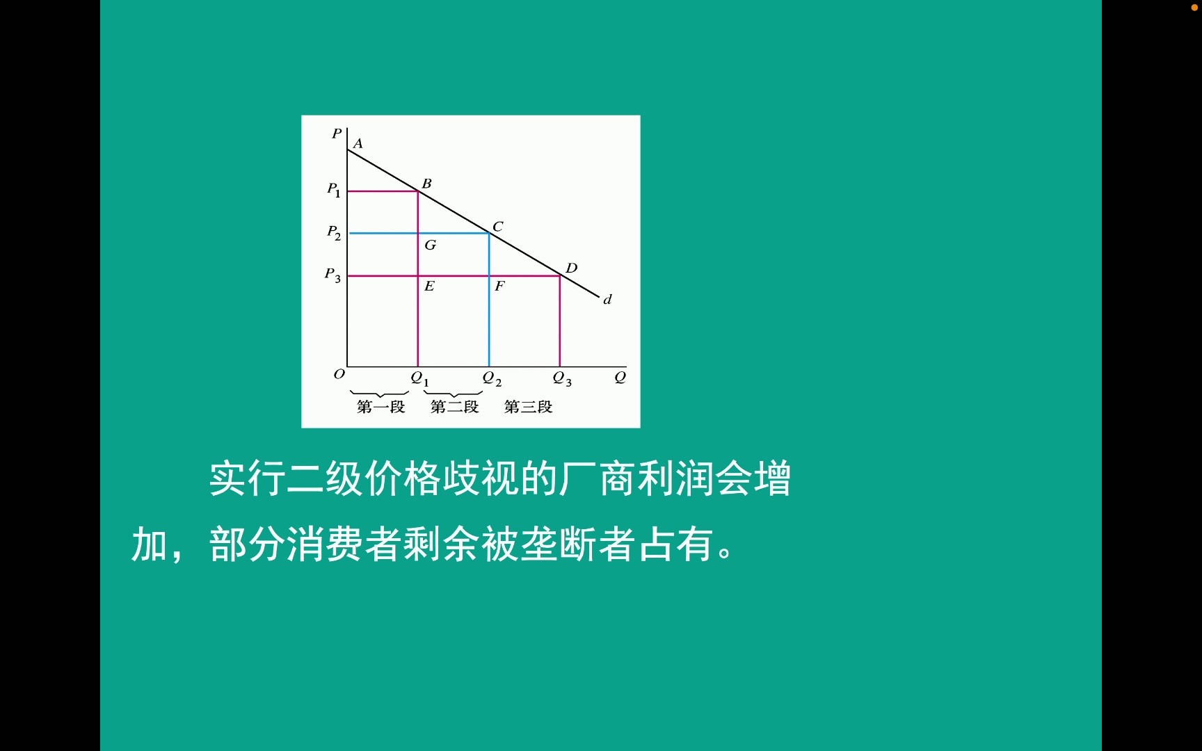 【微观经济学】三级价格歧视哔哩哔哩bilibili