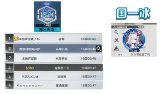 Download Video: 【幻塔】四系序列16头部成绩一览，看看谁是国一