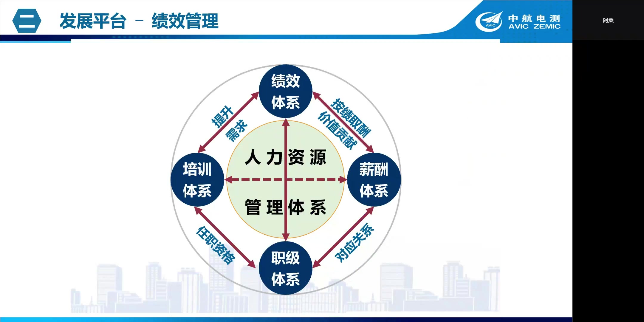 中航电测仪器股份有限公司宣讲企业文化哔哩哔哩bilibili