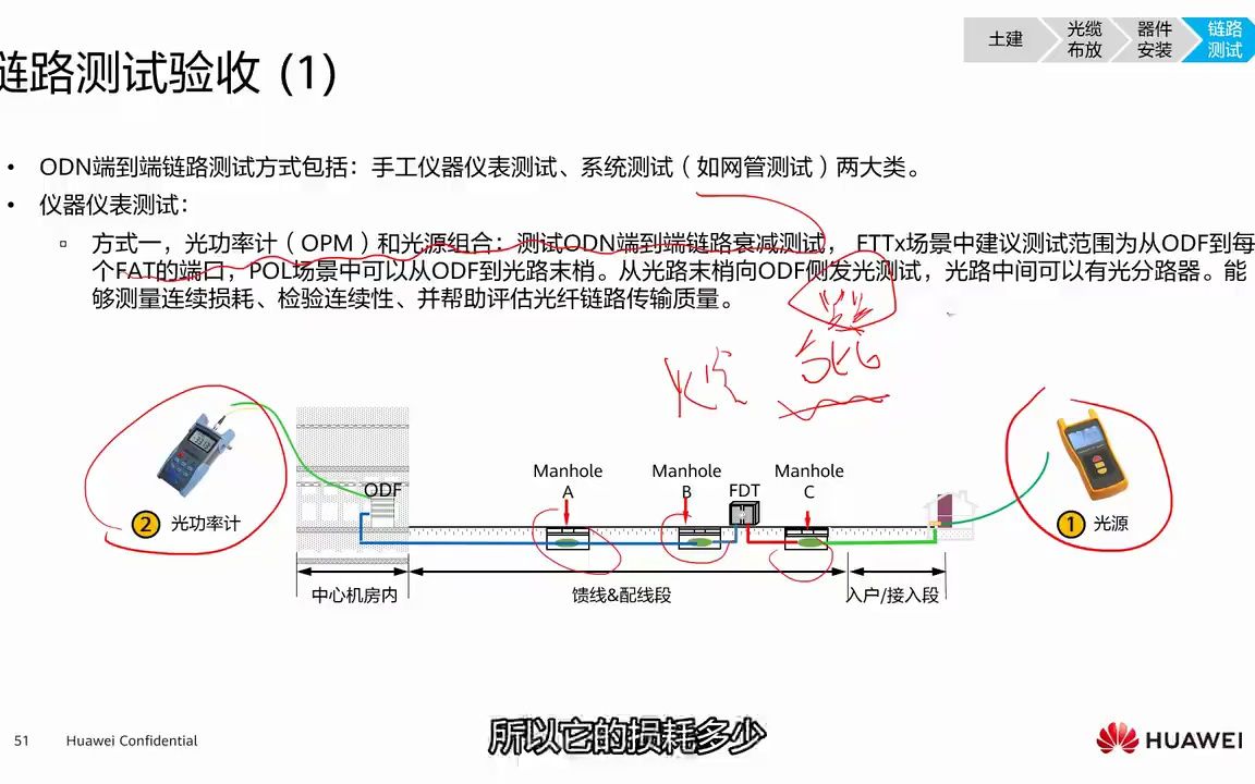 17.3 ODN测试验收哔哩哔哩bilibili