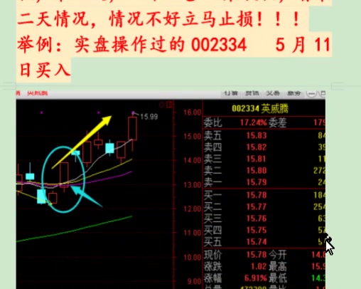 一阳穿四线如何买入哔哩哔哩bilibili