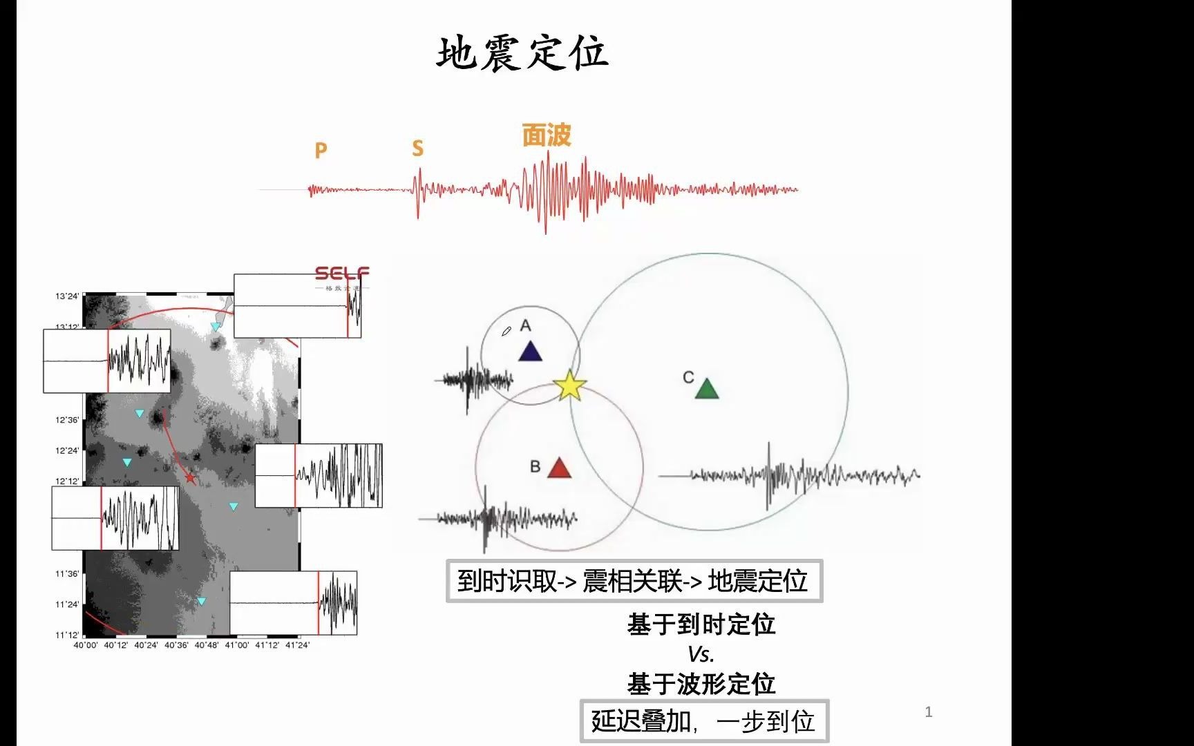 2021地震学算法与程序培训ZhangMiao哔哩哔哩bilibili