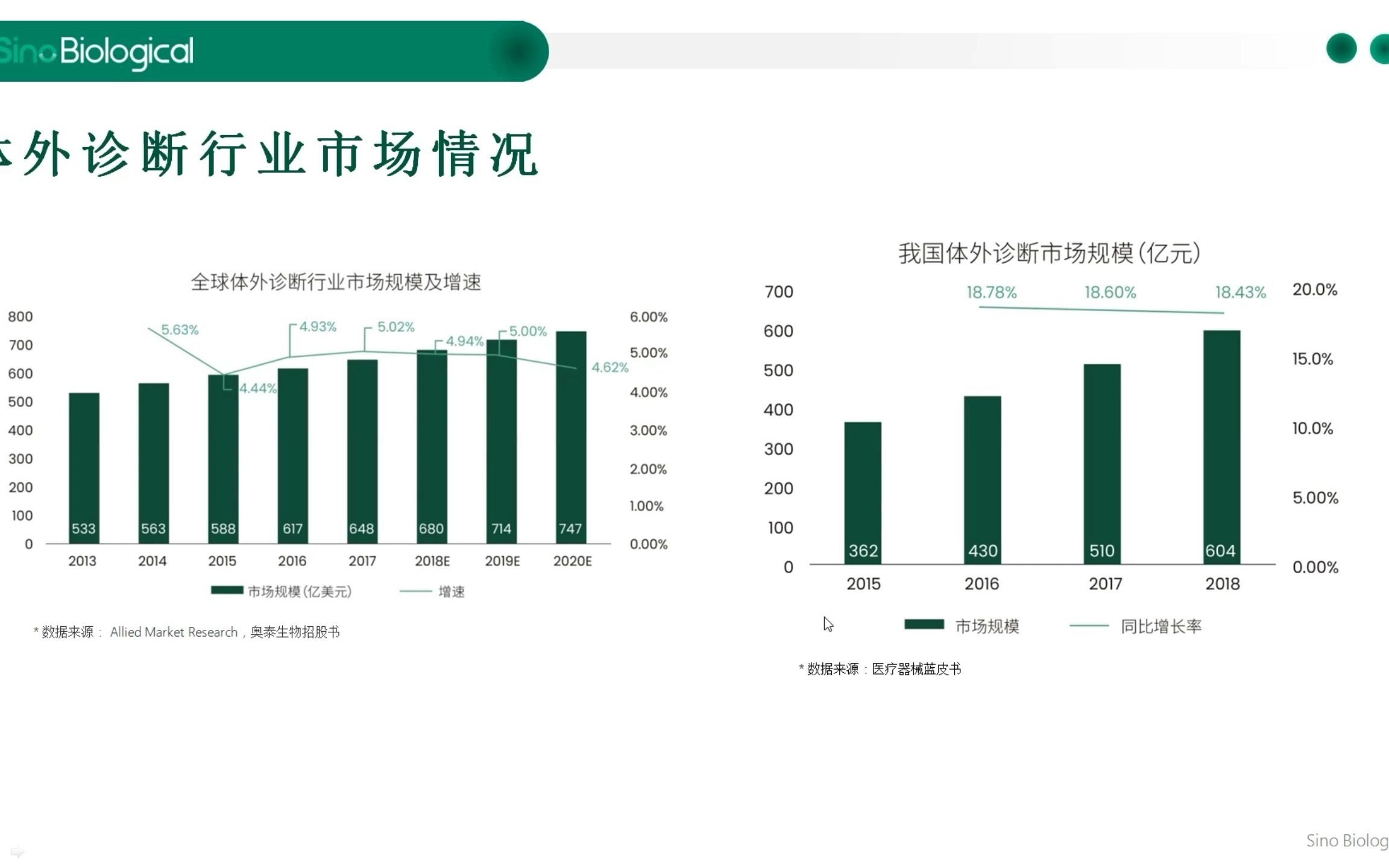 【讲座】免疫类体外诊断试剂原料的开发探讨哔哩哔哩bilibili