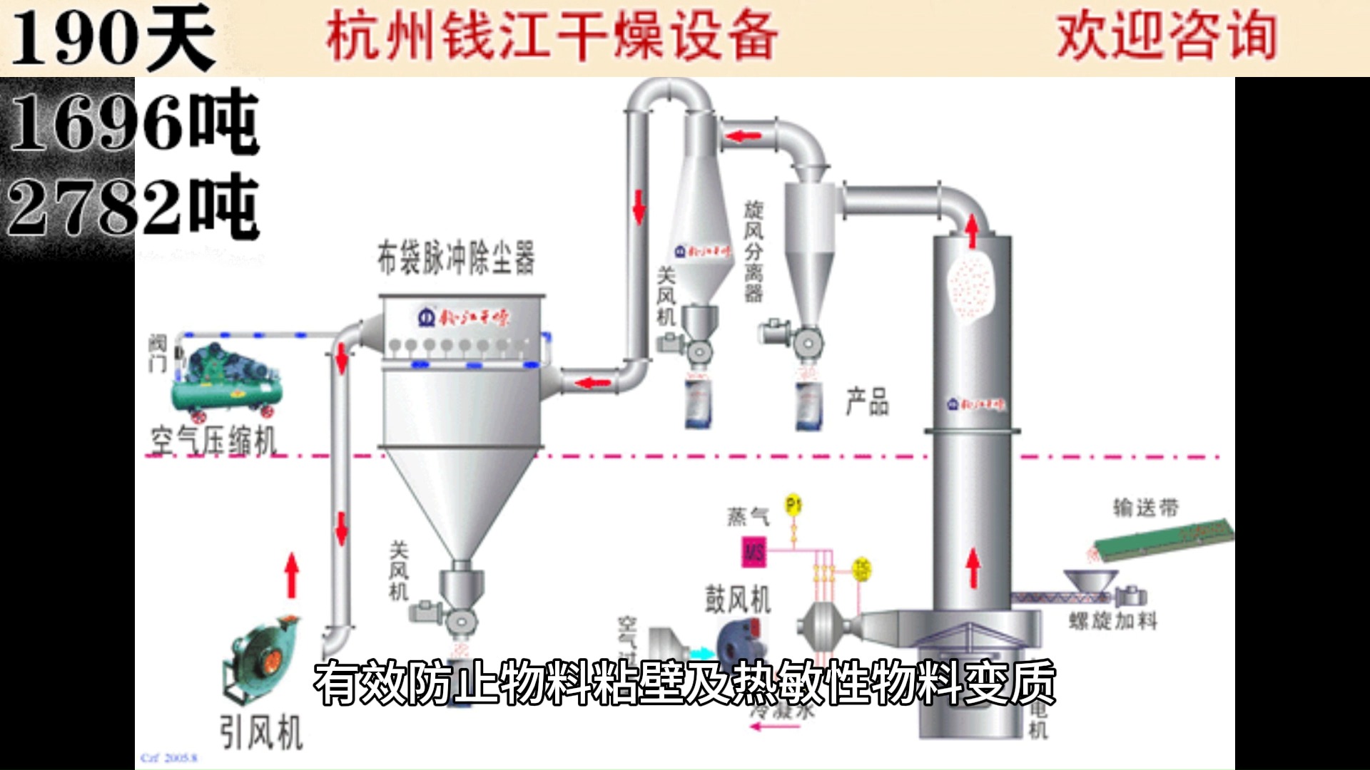 旋转闪蒸干燥机哔哩哔哩bilibili