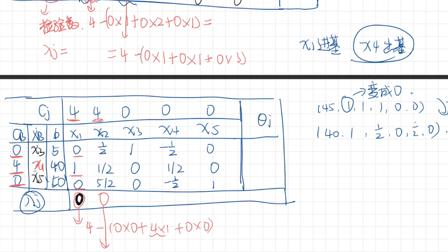 [图]运筹学——单纯形法求解线性规划问题