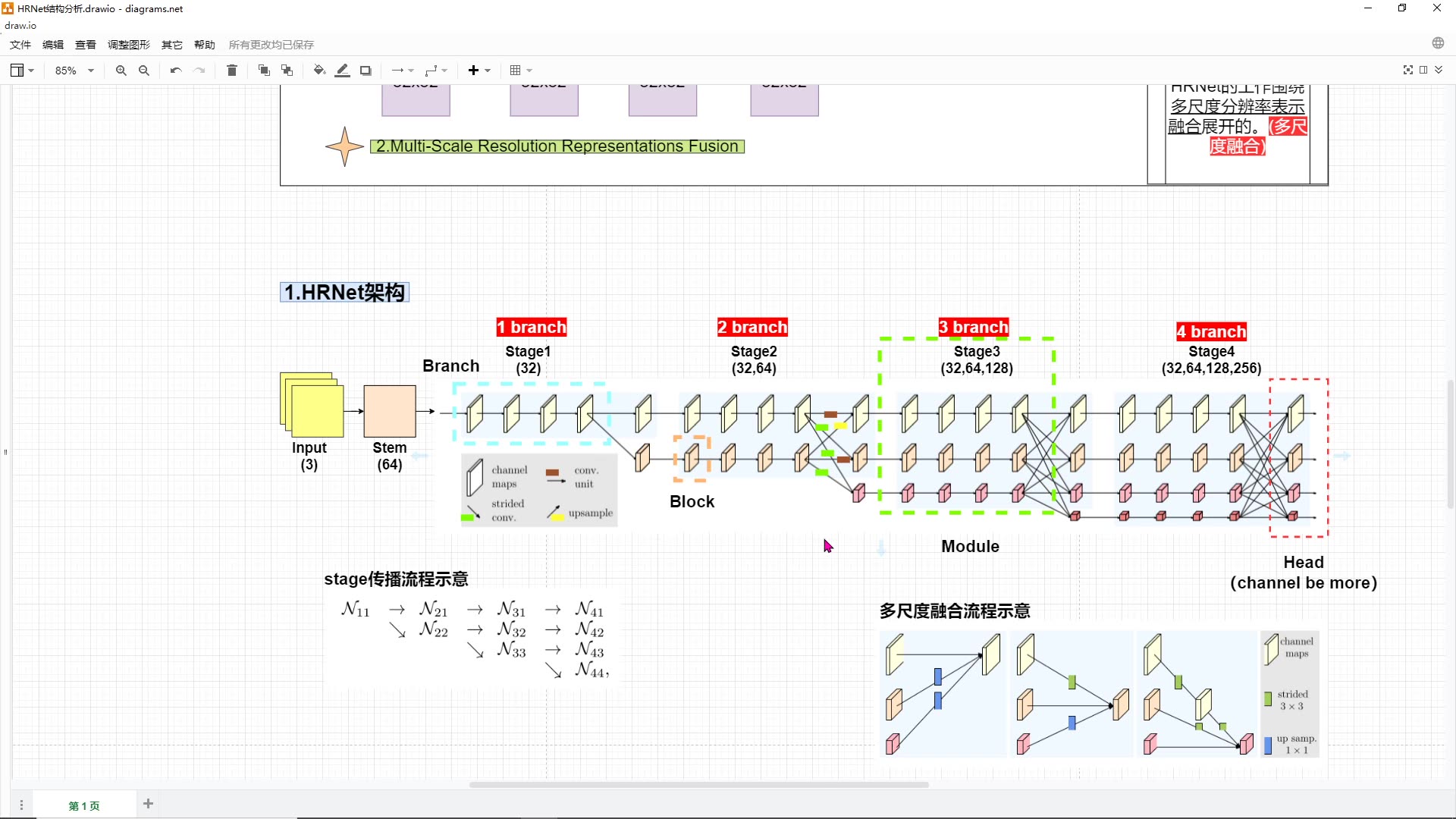 HRNet论文复现(PaddlePaddle版)哔哩哔哩bilibili