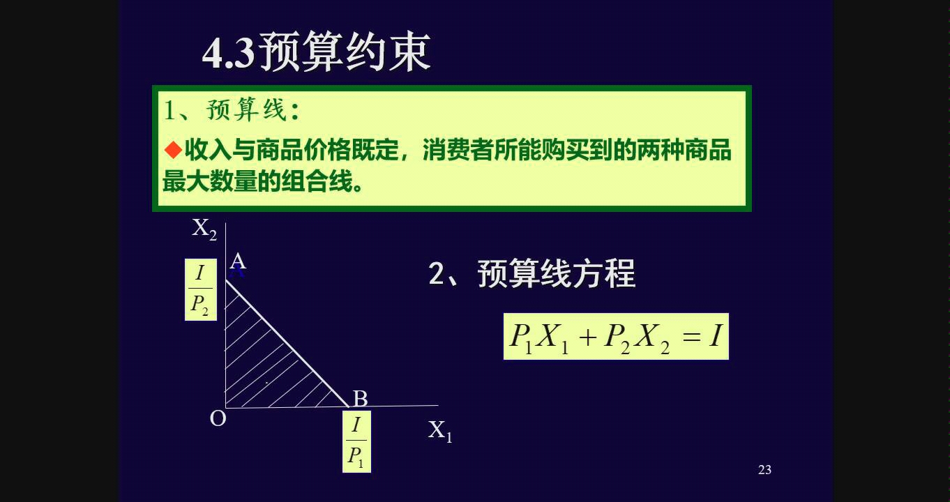 43预算约束线哔哩哔哩bilibili