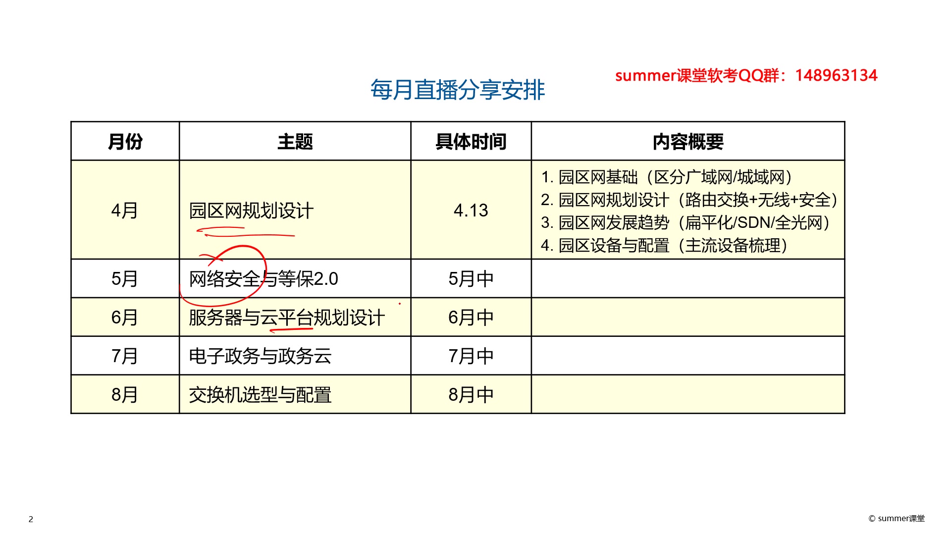 园区网规划设计实战,网络专家教你进行网络设计哔哩哔哩bilibili