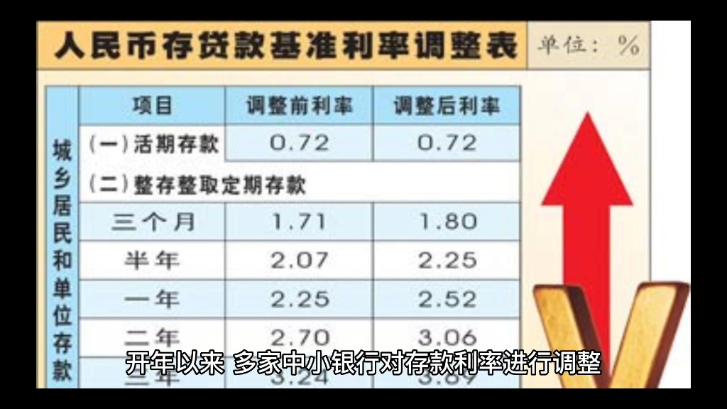 各大银行最新存款利率曝光哔哩哔哩bilibili