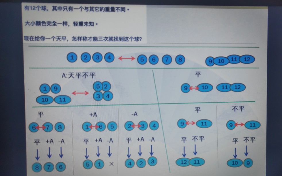 经典的逻辑推理题,据说百度,阿里巴巴,华为笔试都考过.本人认为可作为小学初中的奥数题.哔哩哔哩bilibili