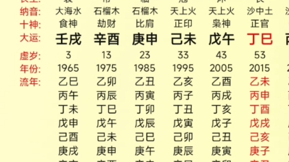 谁说冬生庚金原局一定要见火?这个八字庚金生于冬季,没有一丝火星,是资产数十亿的大富豪哔哩哔哩bilibili