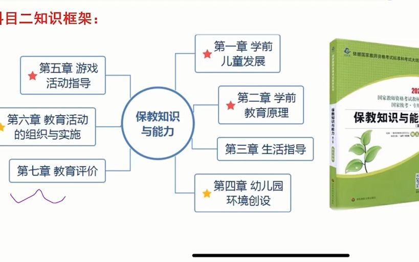 小刘老师说教资「如皋教师证培训机构」幼儿园生活指导哔哩哔哩bilibili