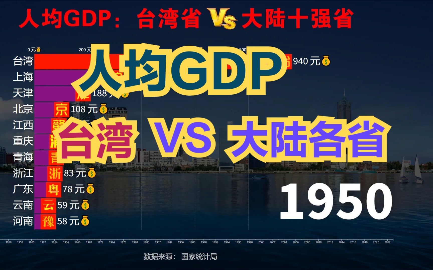 近70年,台湾省与内地各省人均GDP对比,看看差距有多大?哔哩哔哩bilibili