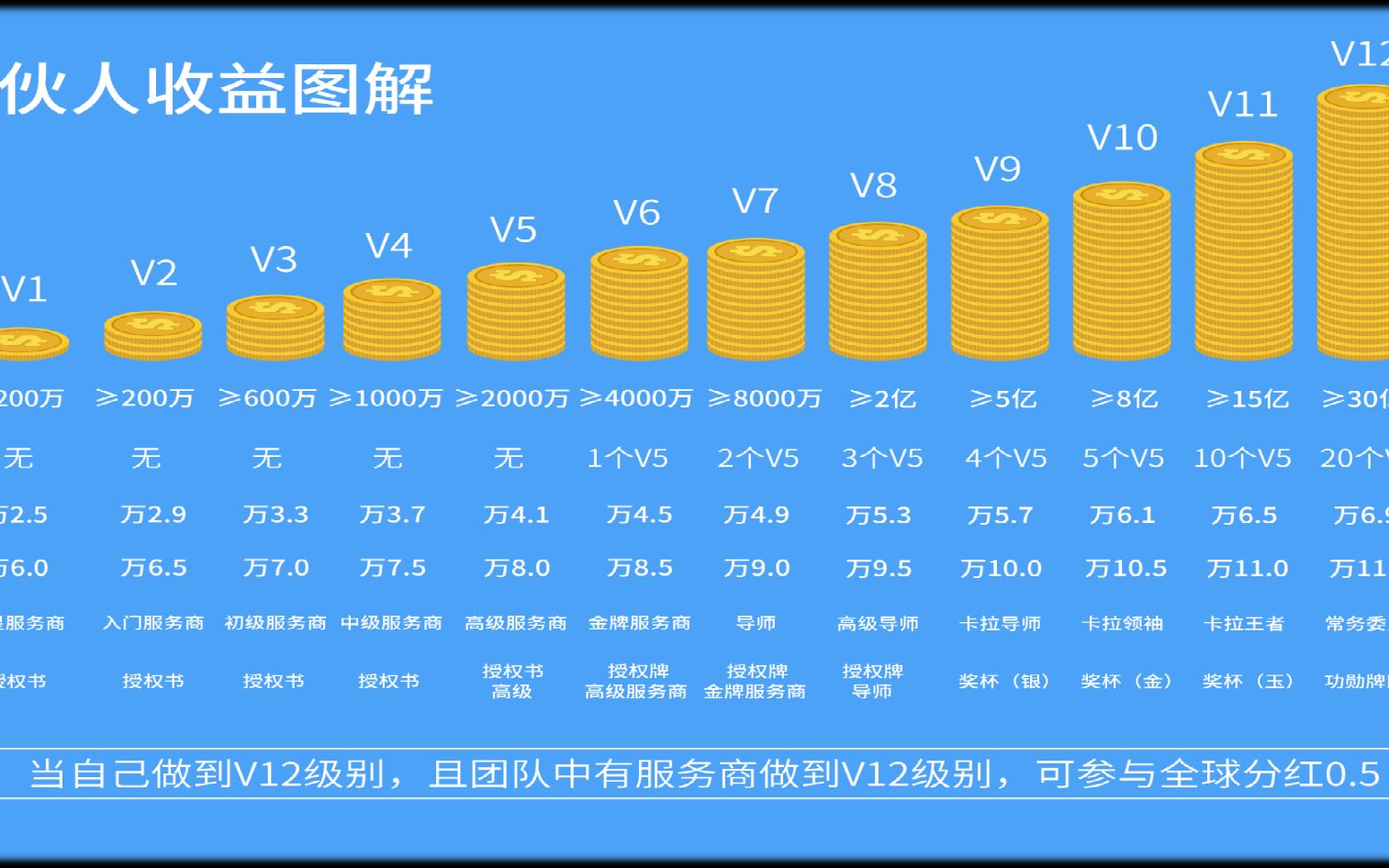 2021卡拉合伙人事业讲解【官方版】哔哩哔哩bilibili