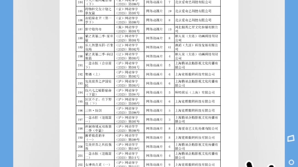 国家广播电视总局办公厅关于2023年1月至3月全国国产网络剧片发行许可情况的通告哔哩哔哩bilibili