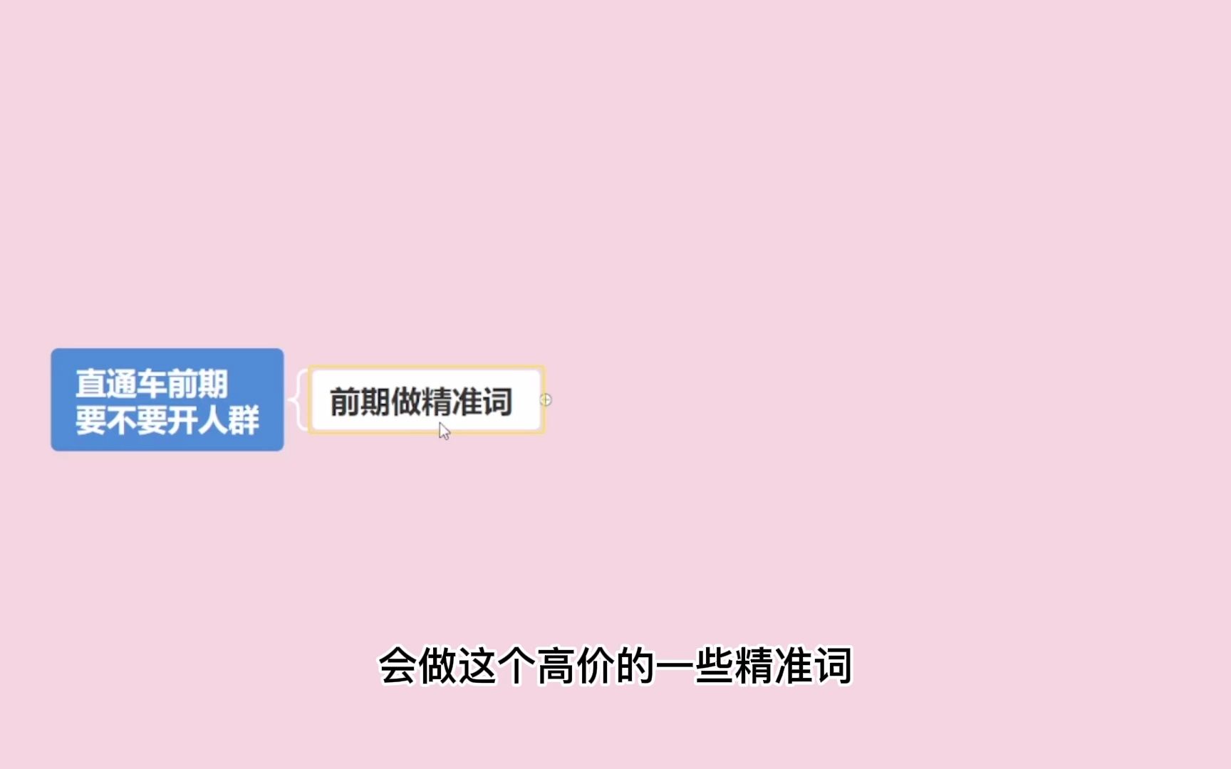 淘宝直通车前期要不要开人群,个人实操分享,希望能帮到你哔哩哔哩bilibili