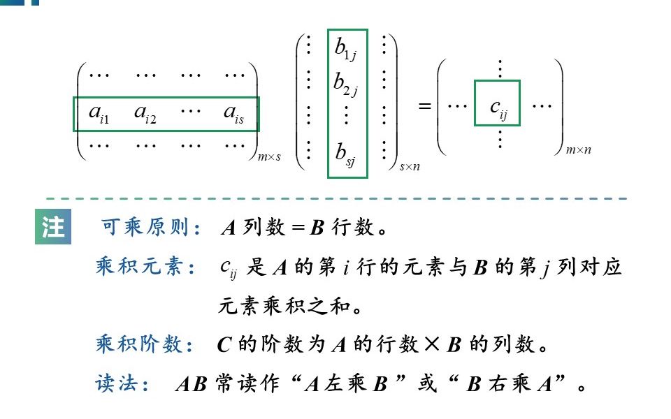 线性代数课程视频:第二章第一节 2矩阵的运算(1).详细讲解矩阵的线性运算、矩阵的乘法的规则、计算过程,条理清晰,动画精准,通俗易懂.哔哩...