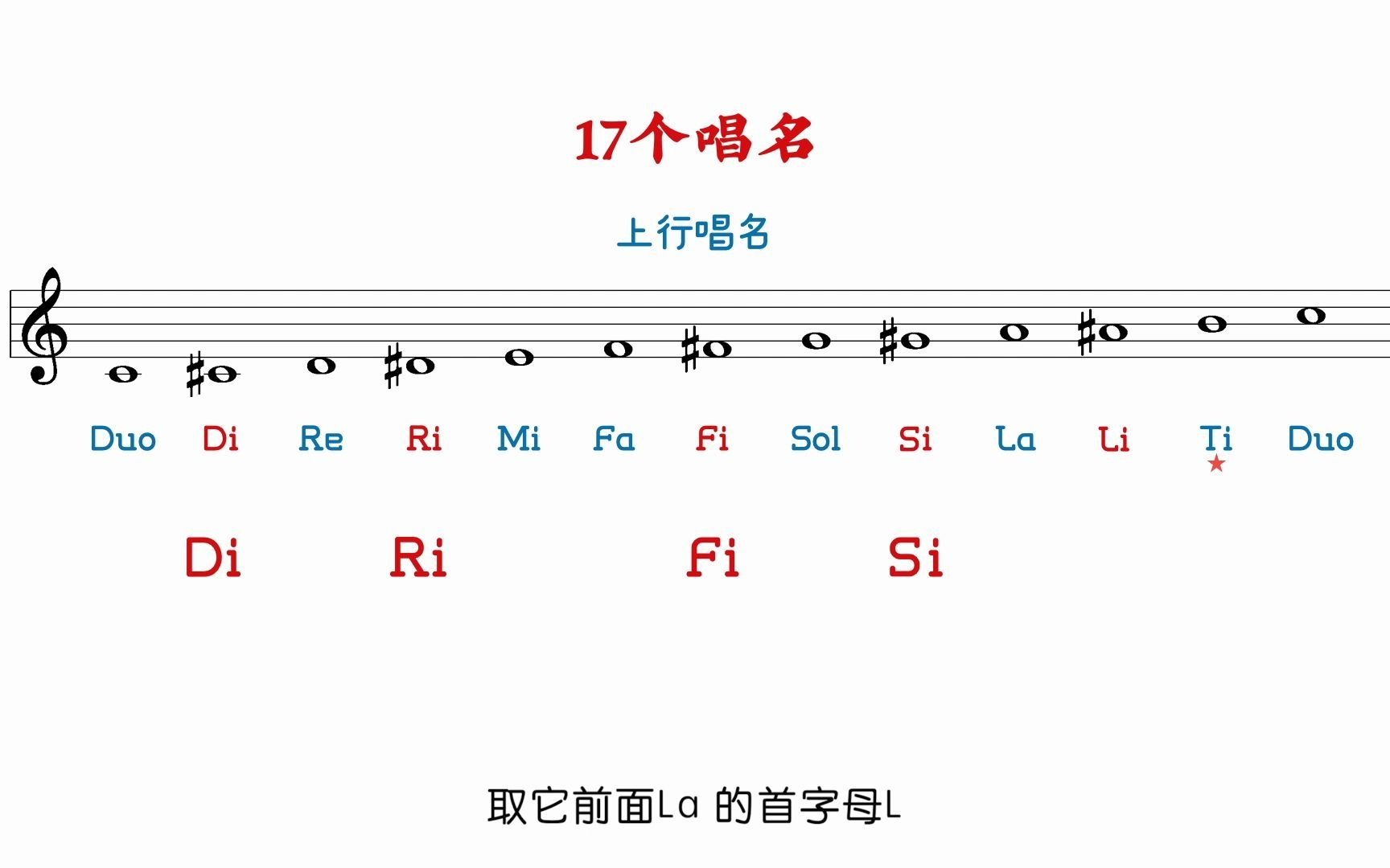 音名唱名对照表 唱法图片