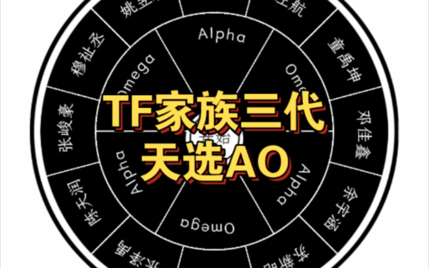 TF家族三代全员AO信息素设定1.0 CP向 转盘随机 唯粉勿入 自行避雷哔哩哔哩bilibili