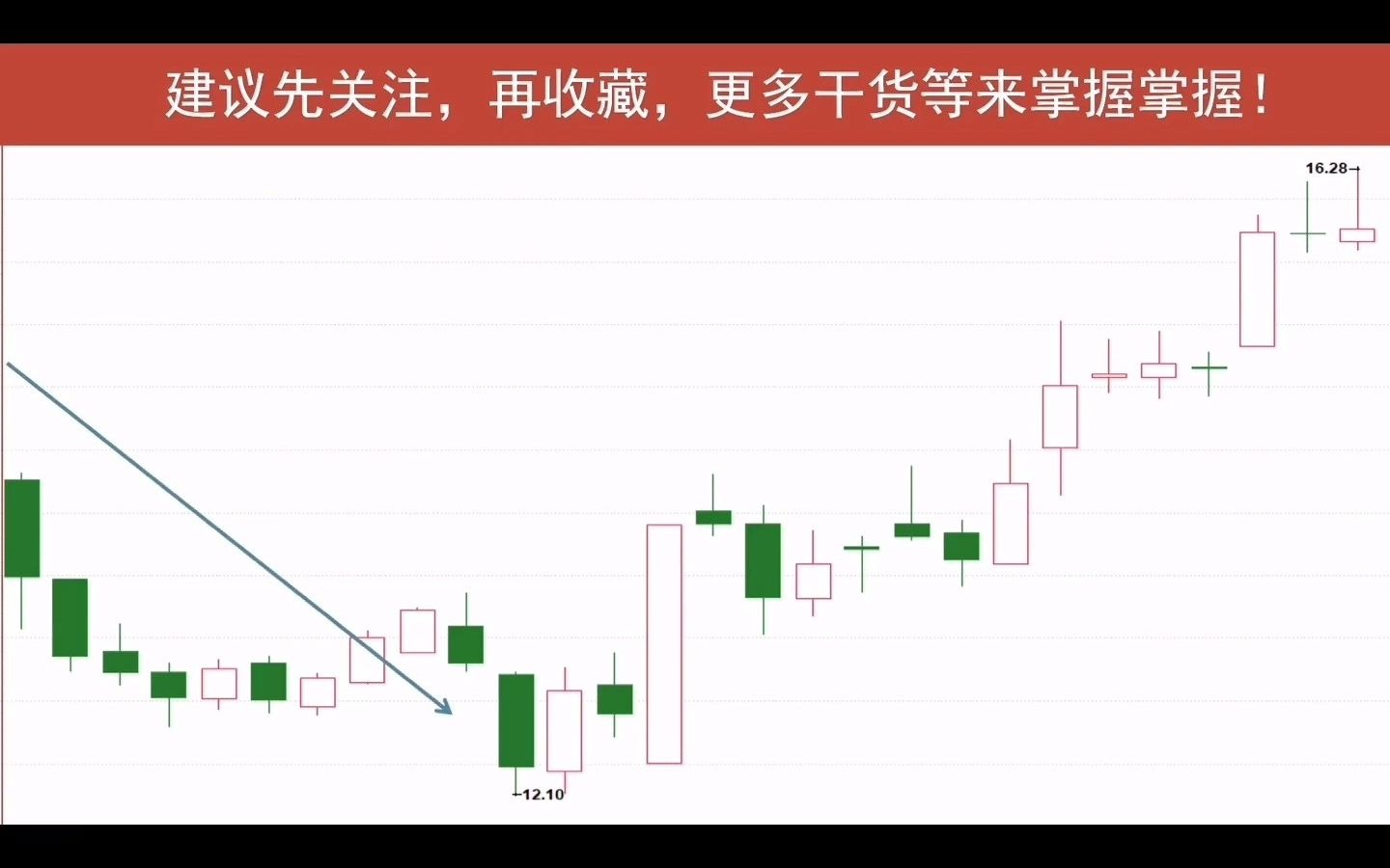 [图]超级K线反转战法