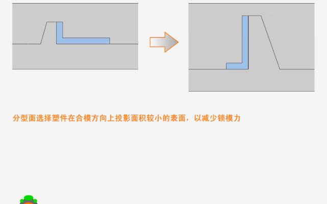 塑胶件设计——分型面的选择实例7哔哩哔哩bilibili