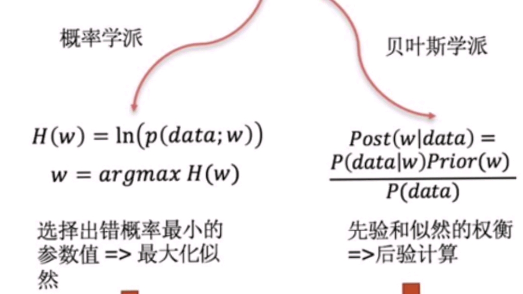 [图]初中数学竞赛中的概率问题