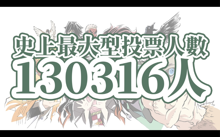 周刊少年jump鬼灭之刃4周年纪念人气投票top50