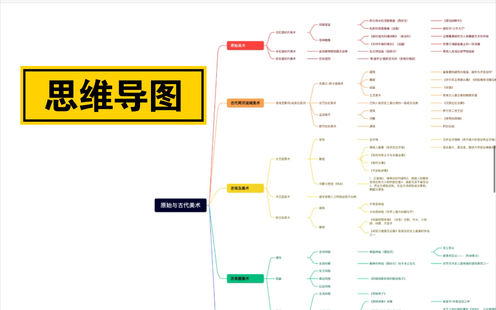 【外国美术史】原始与古代美术思维导图哔哩哔哩bilibili