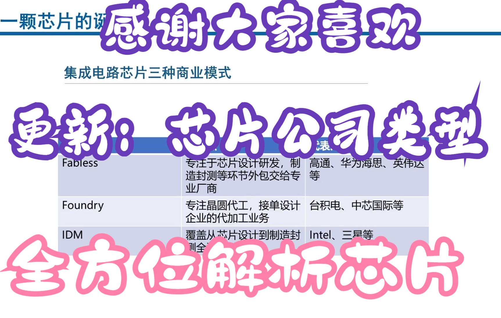 3. 全方位解析芯片——芯片公司的商业模式(公司类型)哔哩哔哩bilibili