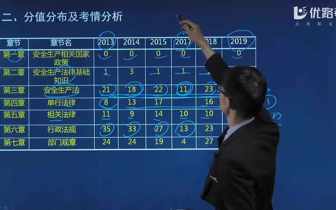 [图]2021注安法规精讲课，各章节考点分布解读【持续更新】