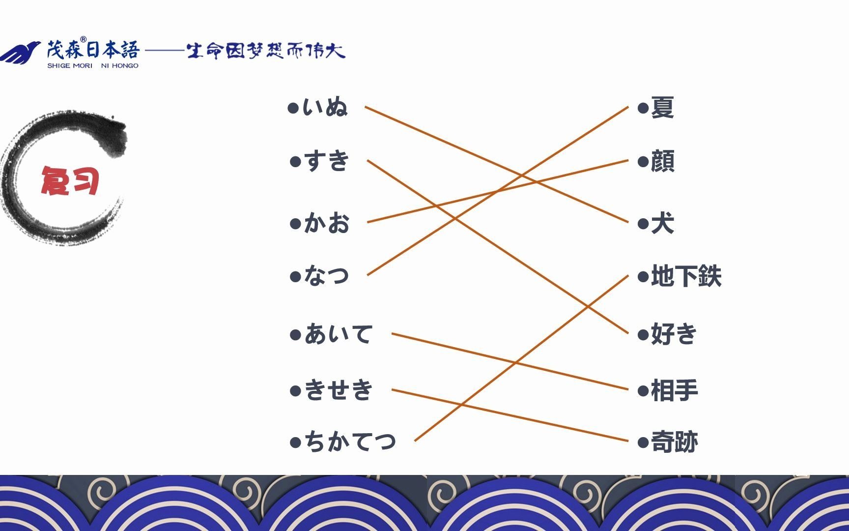 大连茂森日语五十音图第六讲哔哩哔哩bilibili