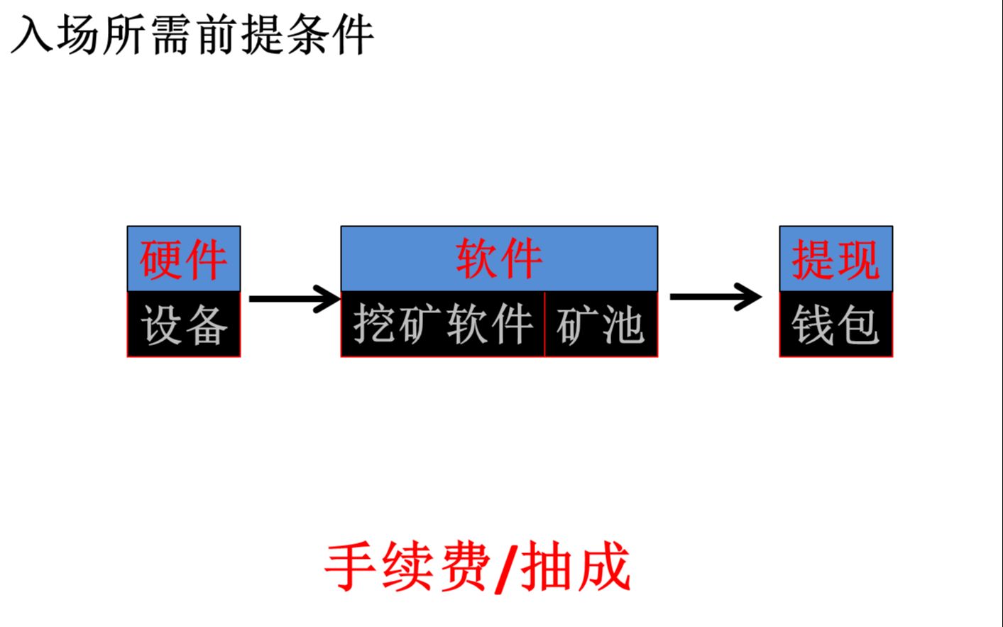 [图]21年4月入场以太坊（ETH）家庭矿工是否为时已晚（上）