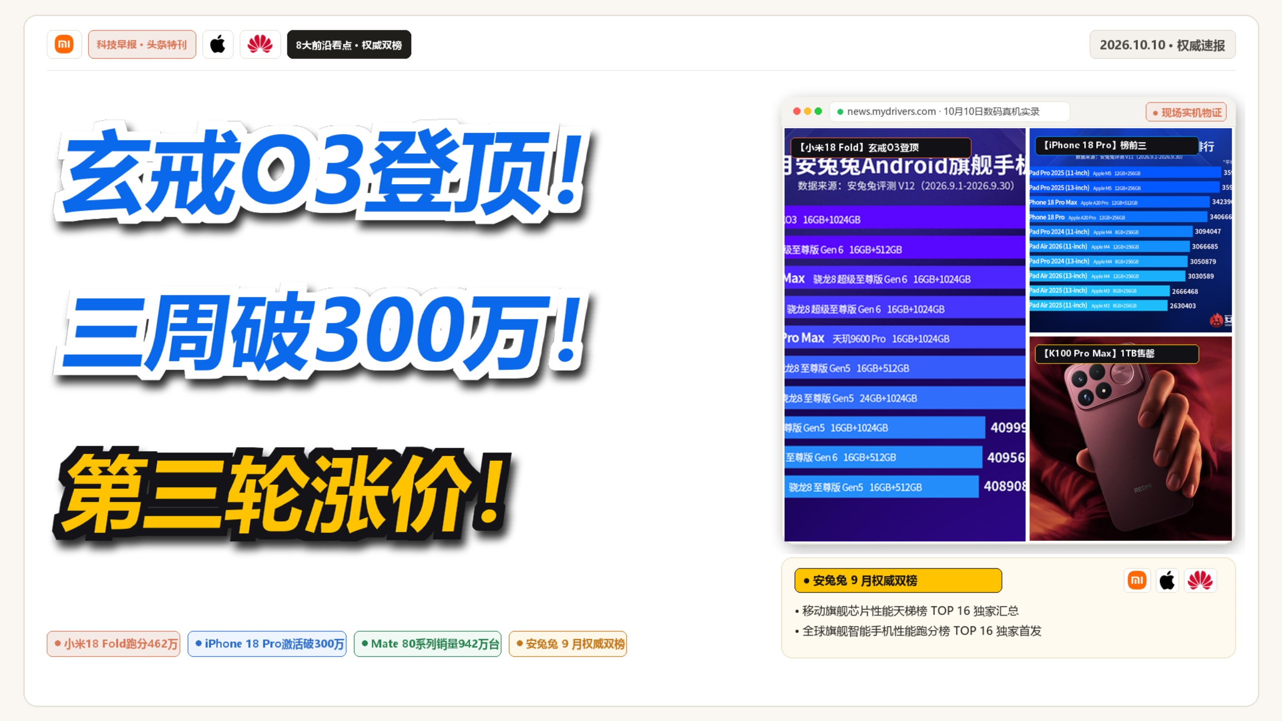 第三轮手机涨价开启！iPhone 18 Pro售价或上涨？今日8大猛料