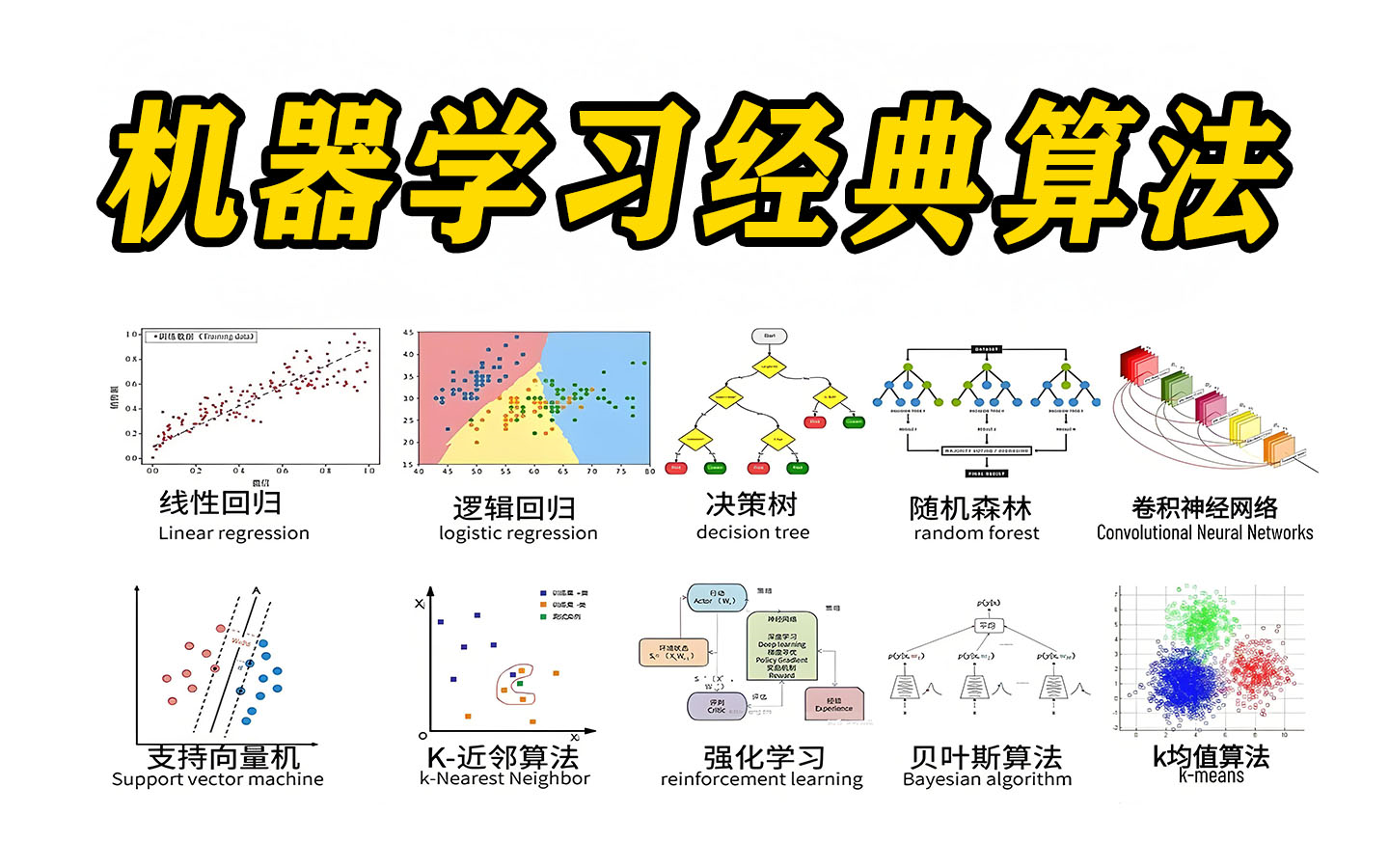 机器学习，机器学习与数据挖掘