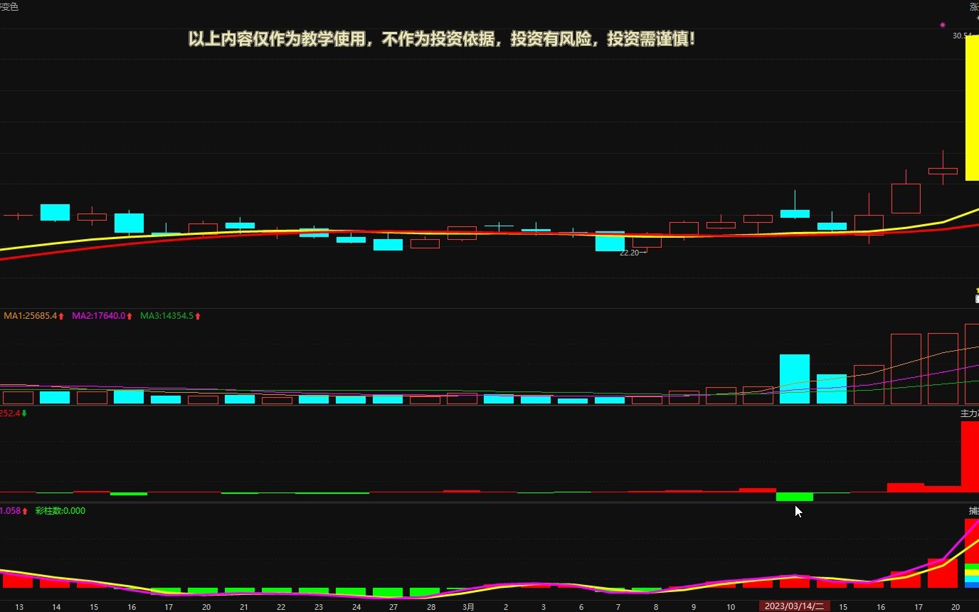 3月21号凯淳股份:强势拉升涨停,后续能否多远,散户务必看懂!哔哩哔哩bilibili