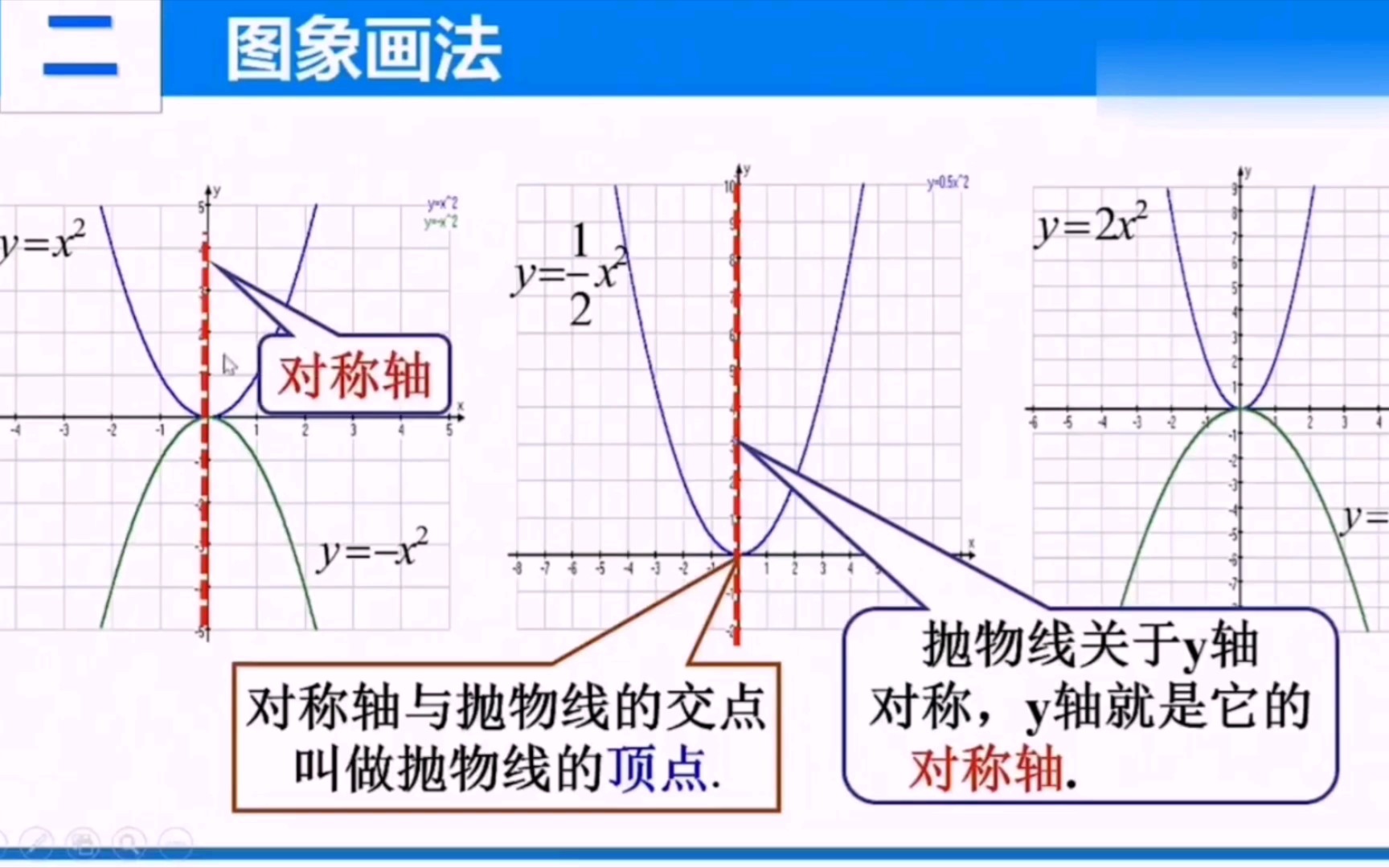 [图]初中数学微课 - ，描点法画二次函数的图像