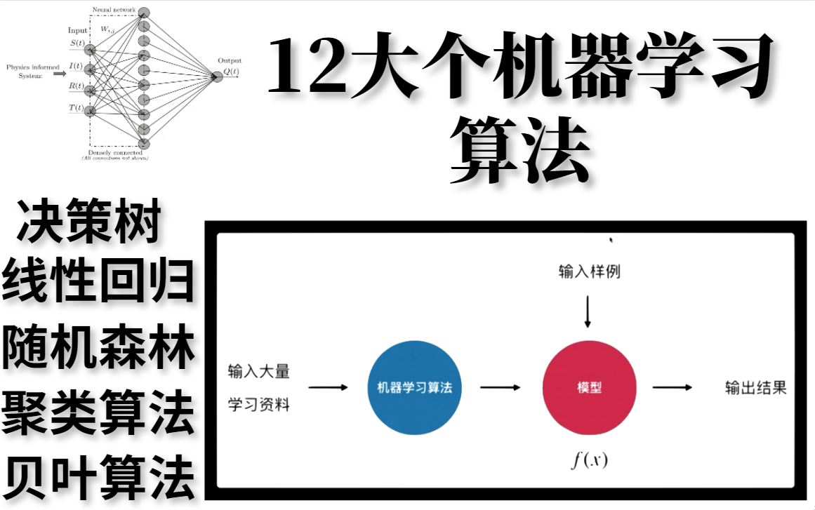 我竟然半天就学会了这12个机器学习必学的算法! 一次学完,简直不要太爽!——人工智能、机器学习、神经网络、支持向量机哔哩哔哩bilibili