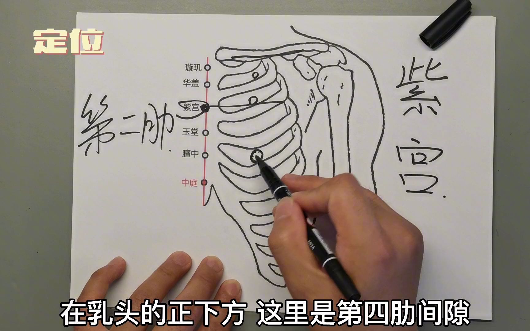 草本郎中神奇的穴位紫宫穴是以紫微星命名的