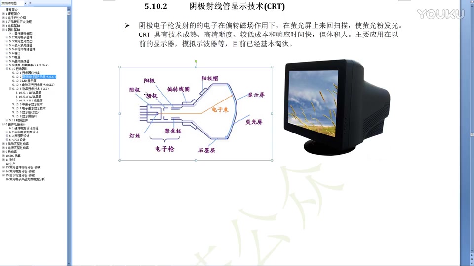 59 显示器屏幕类型和原理led/OLED/CRT/液晶显示器哔哩哔哩bilibili