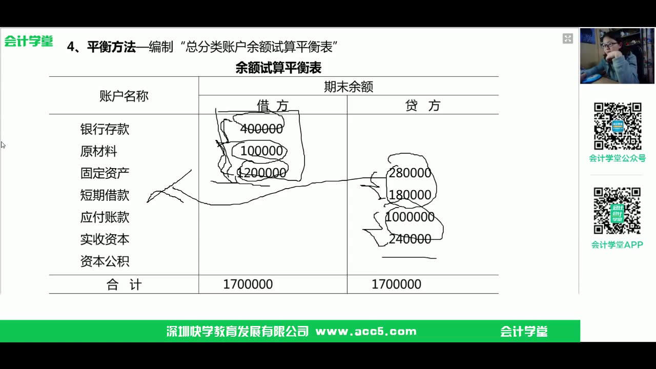 会计基础账务处理会计基础教程的费用是多少会计基础教材要多久哔哩哔哩bilibili