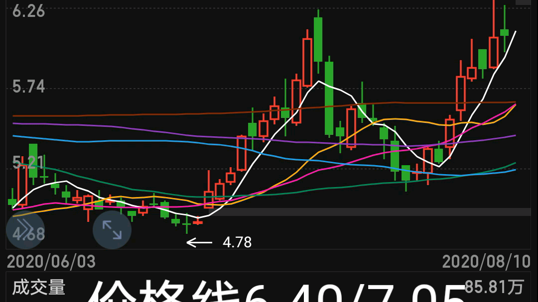 涨停之后002617露笑科技哔哩哔哩bilibili