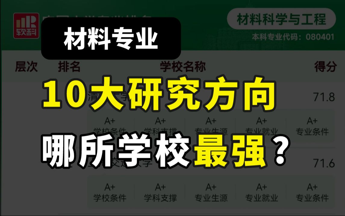 最新!材料类2024软科大学专业排名公布!哔哩哔哩bilibili