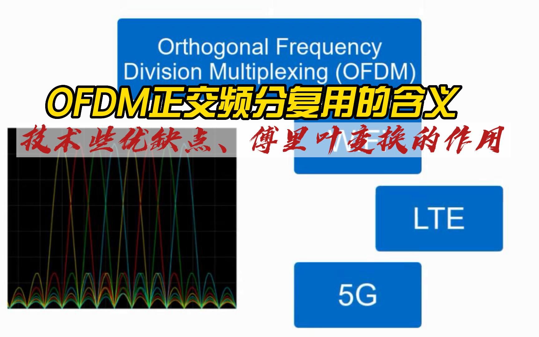 OFDM正交频分复用的含义,技术优缺点、傅里叶变换的作用哔哩哔哩bilibili