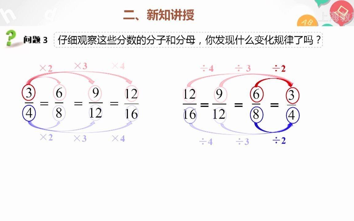 [图]2.2分数的基本性质①