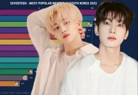 Download Video: 【SEVENTEEN】2023年不同国家最受欢迎成员  Most Popular Members in Different Countries in 2023