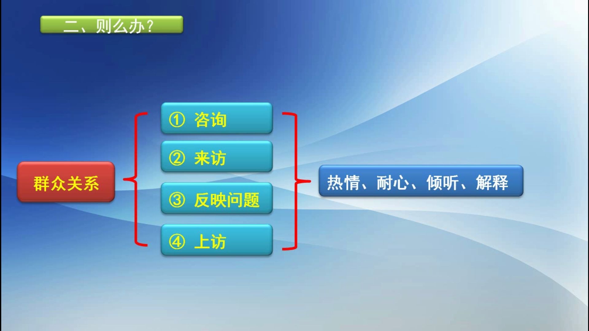 公务员面试沟通协调类之群众关系哔哩哔哩bilibili